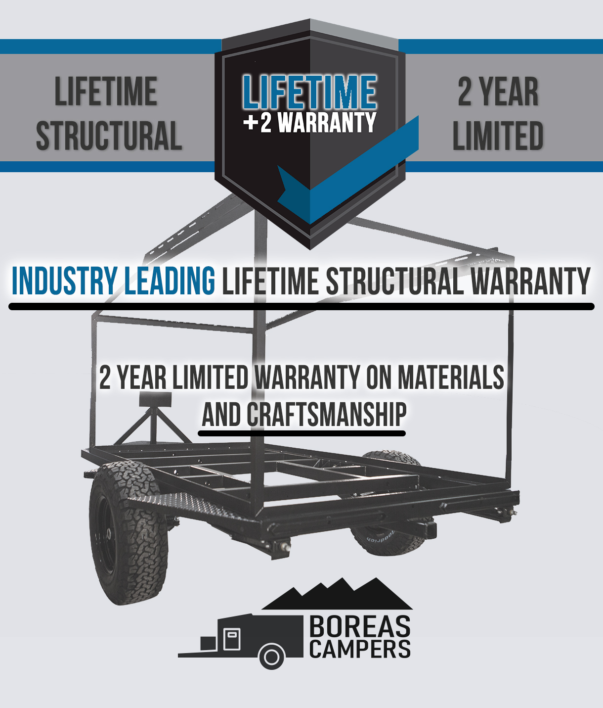 Inforgraphic displaying overall warranty information for Boreas Campers trailers